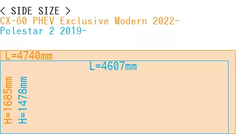 #CX-60 PHEV Exclusive Modern 2022- + Polestar 2 2019-
